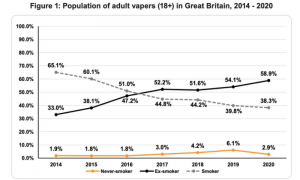 英国“举国实验”，为什么还无法消除电子烟偏见？