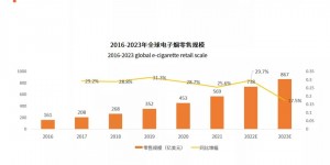 年终报告：2021年中国电子烟发展水平研究报告（内附下载）